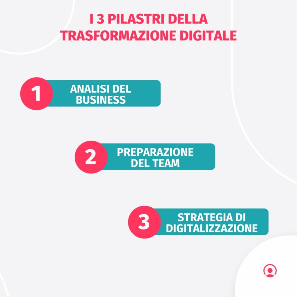 Digitalizzazione Aziendale Qual L Impatto Della Digitalizzazione