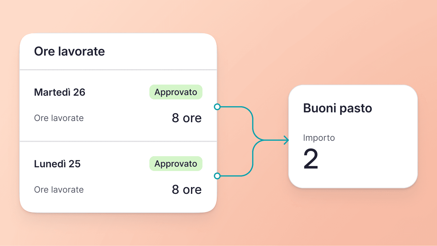 Personalizza le condizioni dei buoni pasto