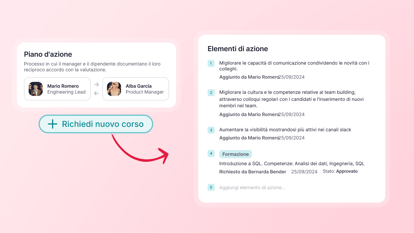 Valutazioni delle performance più smart integrando la Formazione