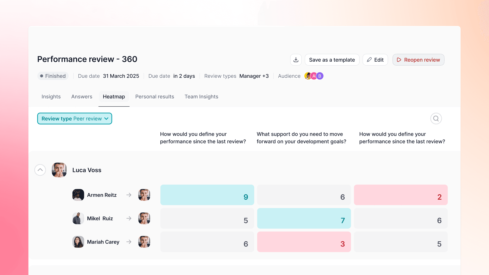Ottieni chiarezza immediata sui feedback