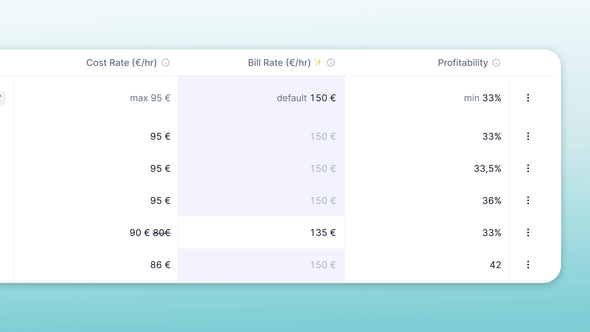 Massimizza la redditività con tariffe flessibili