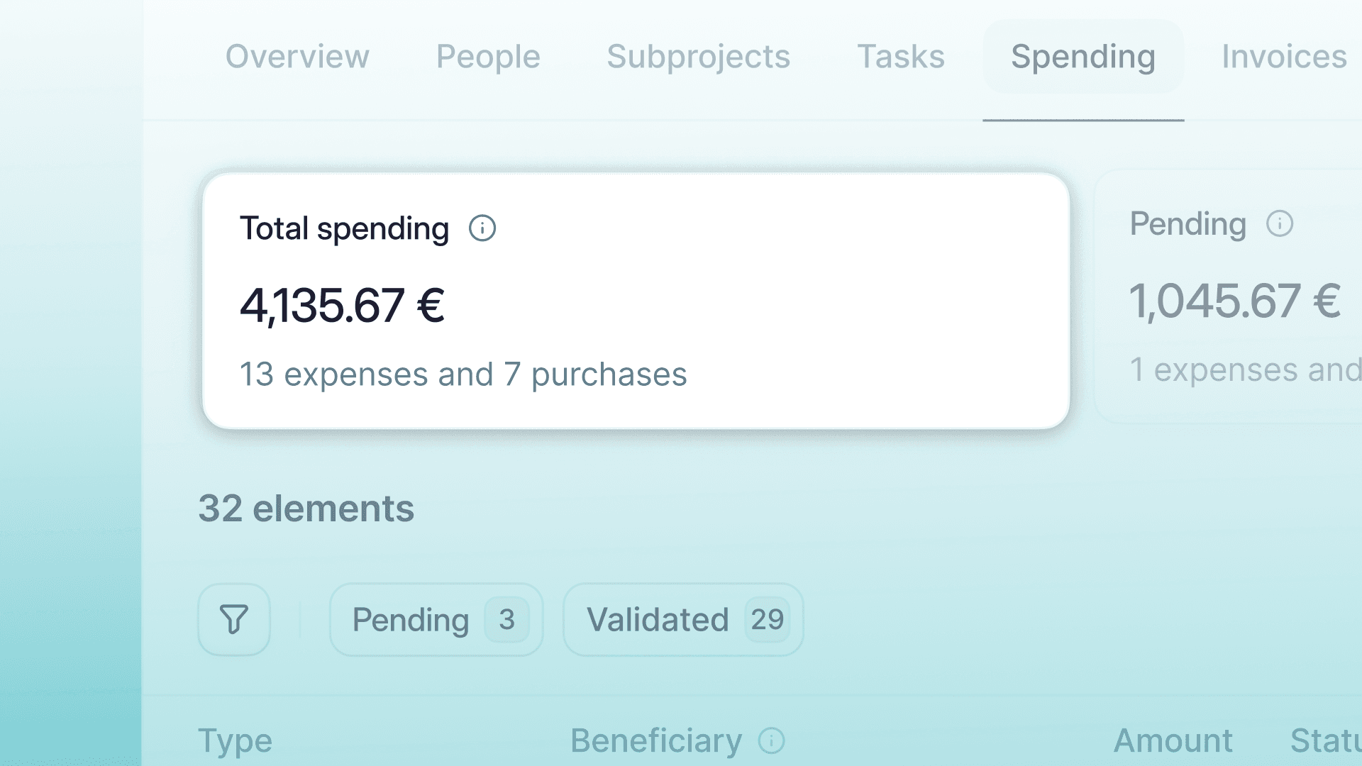 Monitora i costi dei tuoi progetti