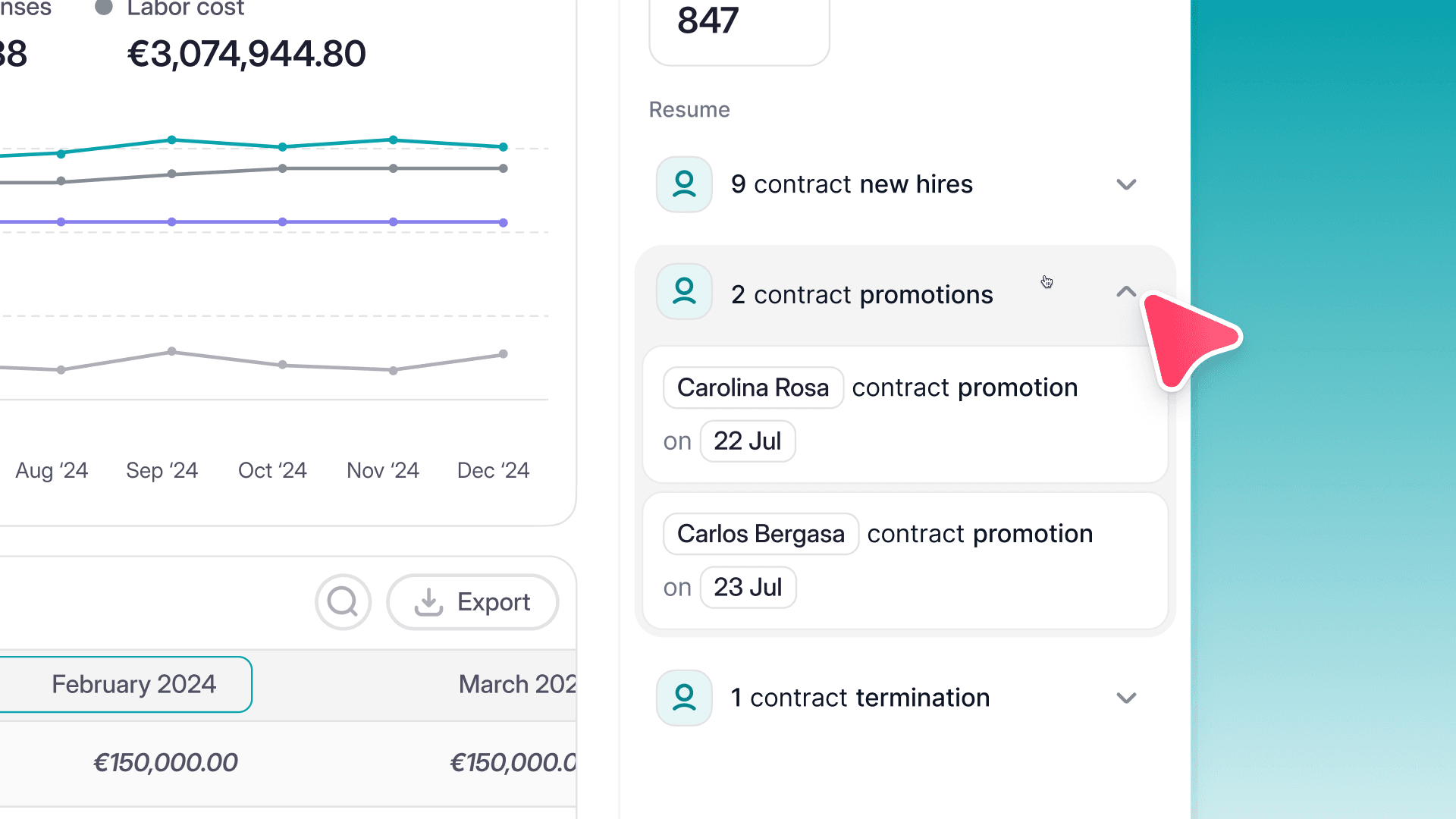 Sblocca insight sui costi della tua forza lavoro