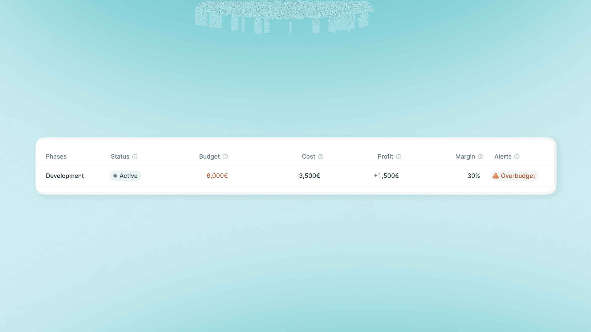 Controlla la redditività fase per fase