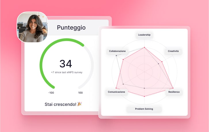 software hr performance it