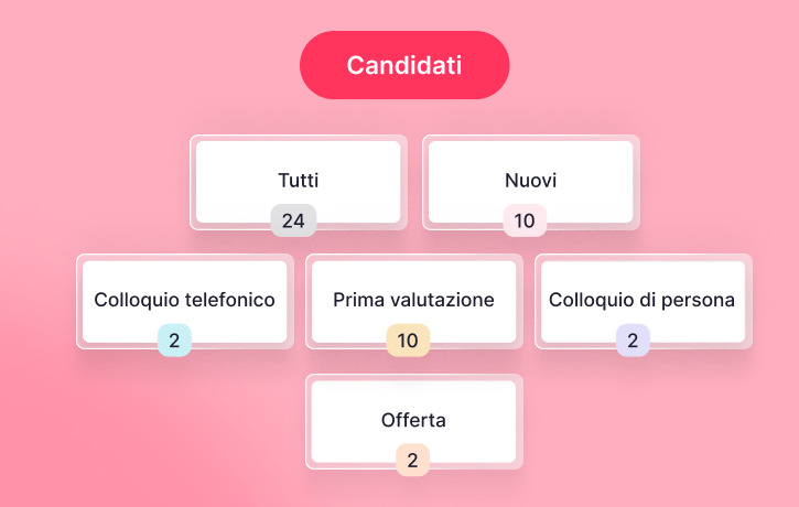 Personalizza il tuo processo di selezione