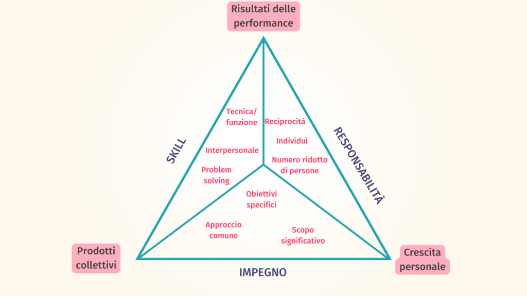 Quale Metafora Rappresenta Meglio Un Gruppo Di Lavoro Gruppo di lavoro: quali sono le principali caratteristiche?