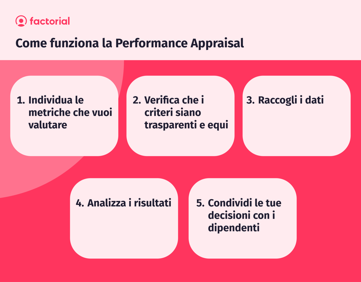 Performance appraisal: cos’è e come utilizzarlo nella tua azienda