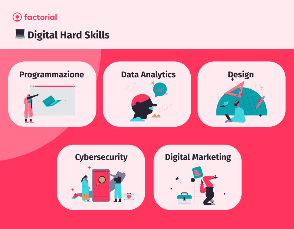 Competenze Digitali Quali Sono E Perch Sono Importanti Al Lavoro