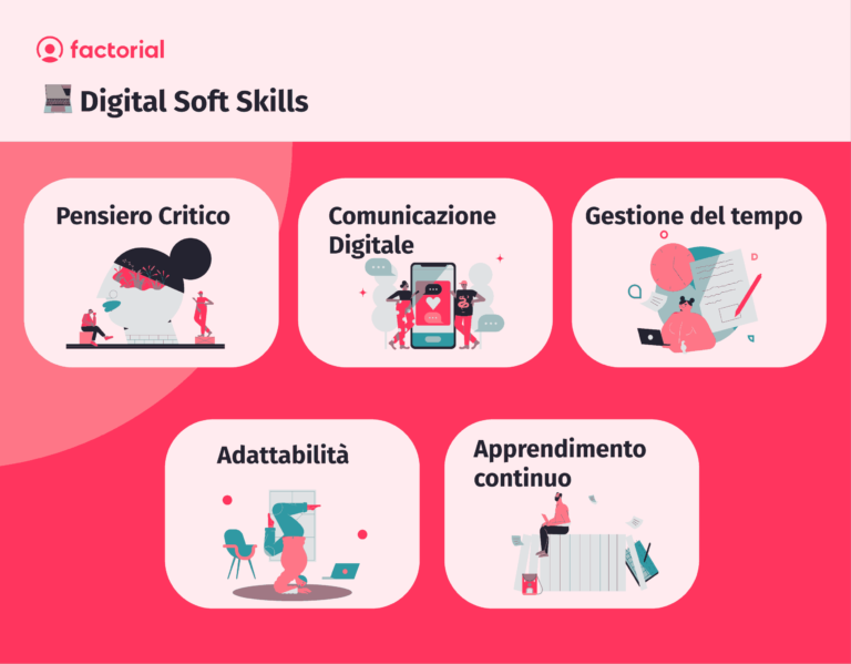 Competenze Digitali: Quali Sono E Perché Sono Importanti Al Lavoro