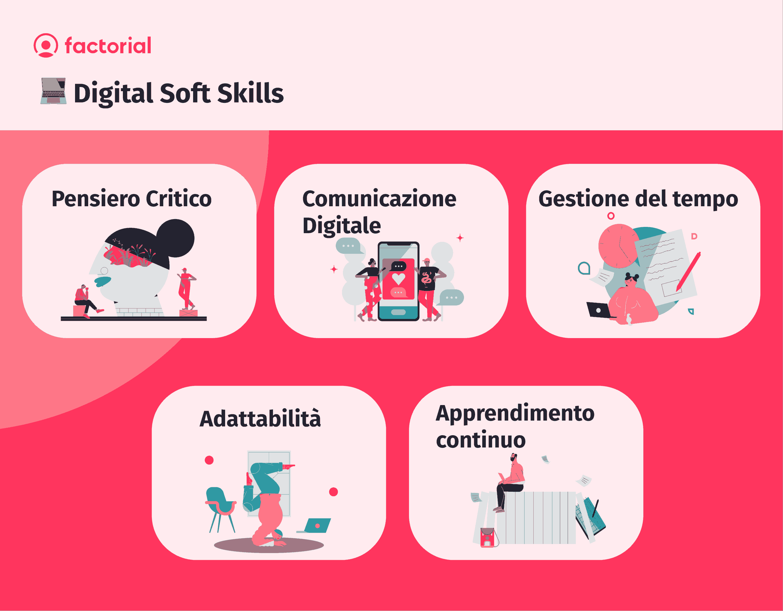 Le principali digital soft skills sono il pensiero critico, la comunicazione digitale, la gestione del tempo, l’adattabilità e l'apprendimento continuo