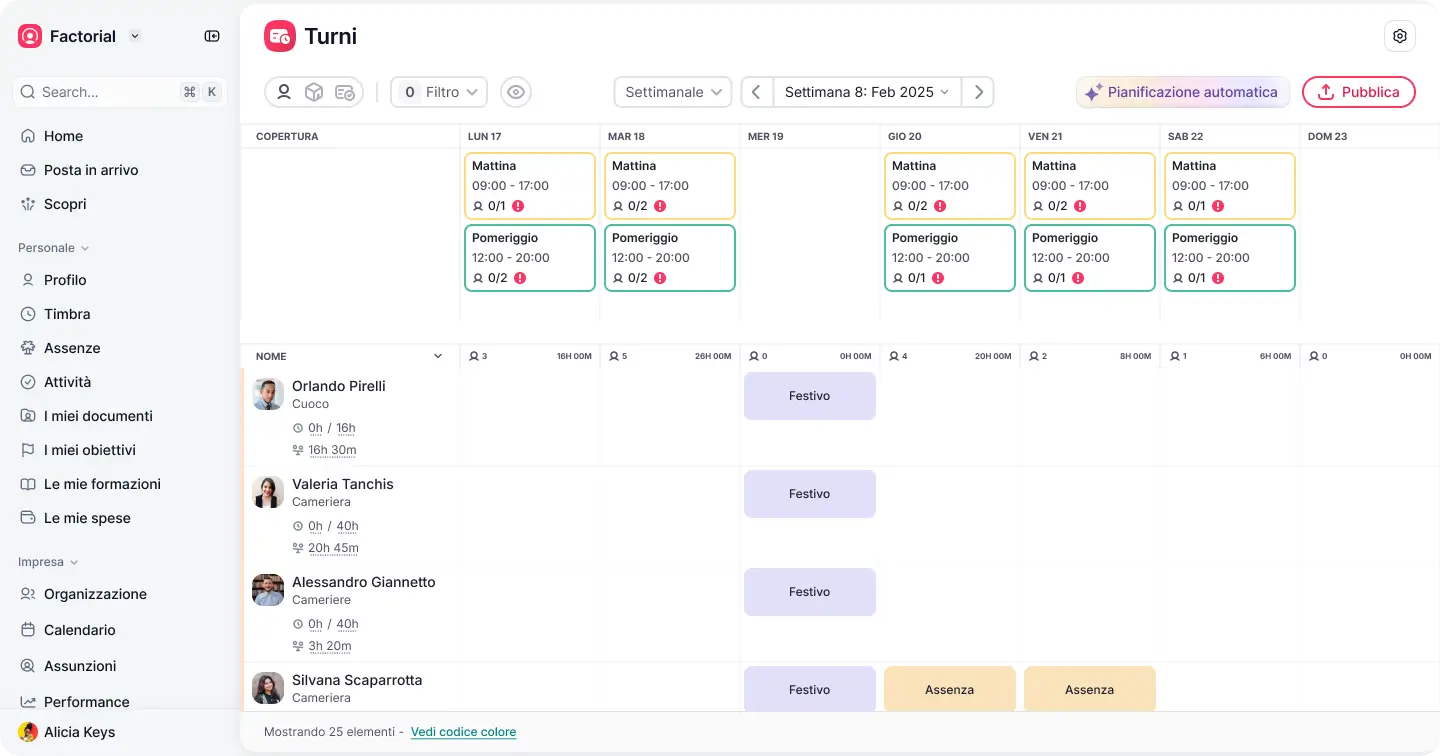 Lo schema turni di lavoro a ciclo continuo di Factorial