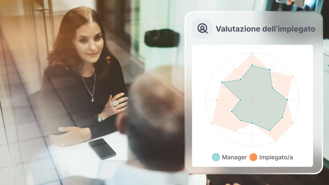I migliori performance management software