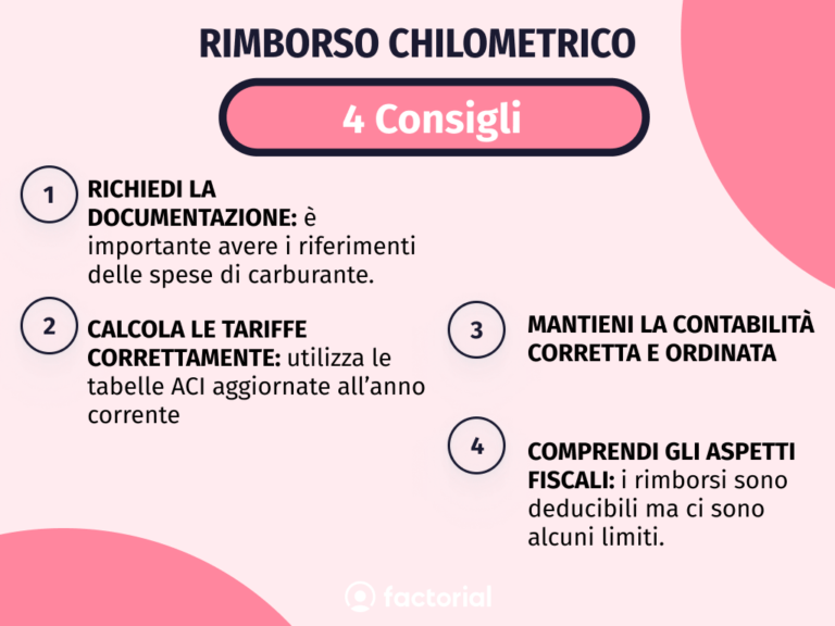 Rimborso chilometrico che cos’è e come si calcola Factorial