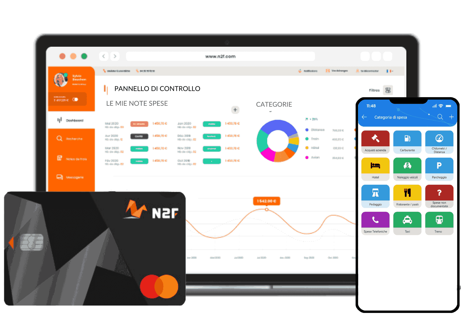 N2F app per la gestione delle spese aziendali