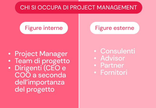 Tutti gli stakeholder del project management