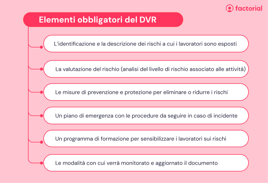 Elementi obbligatori del documento valutazione dei rischi