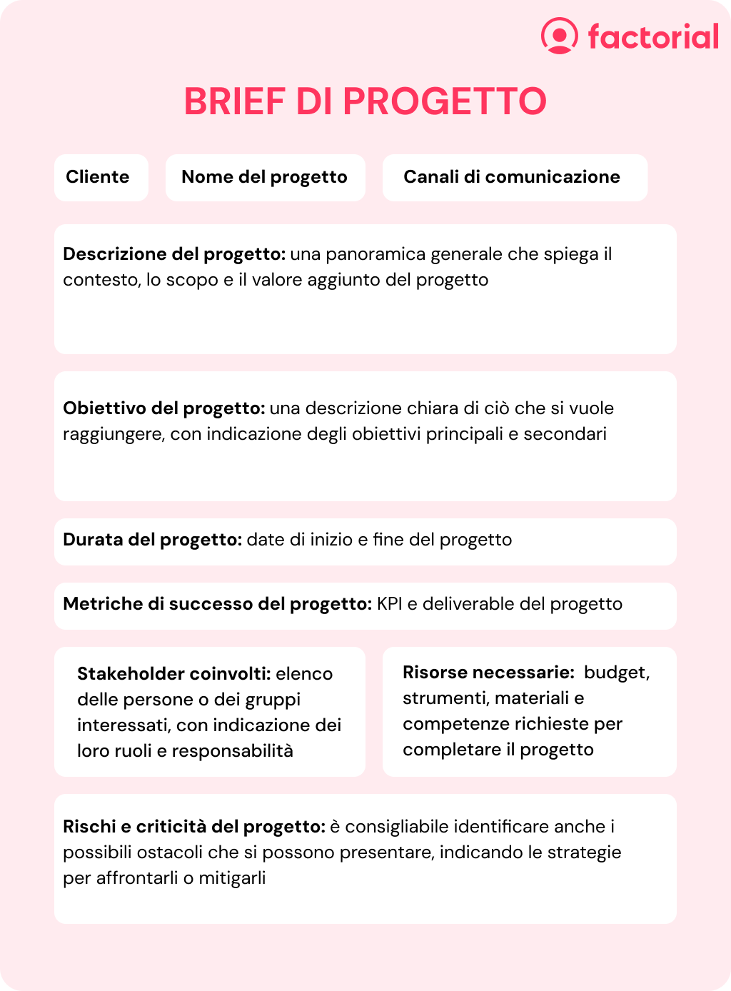 Esempio brief di progetto: modello da seguire di Factorial