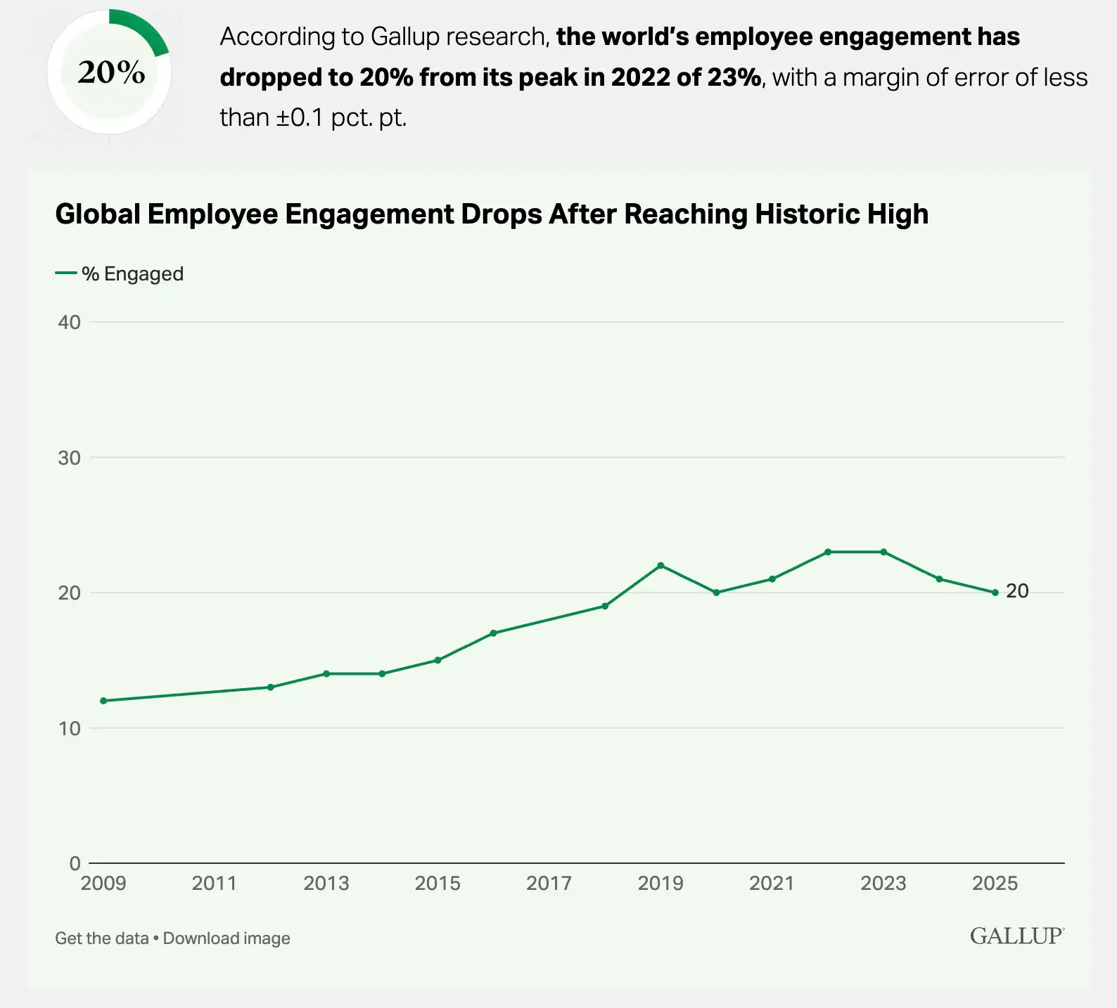Dati del Gallup Report 2026