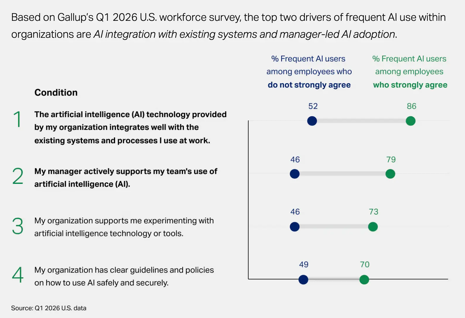 Dati del Gallup Report 2026