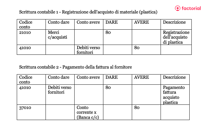 Esempio registrazione partita doppia di Factorial