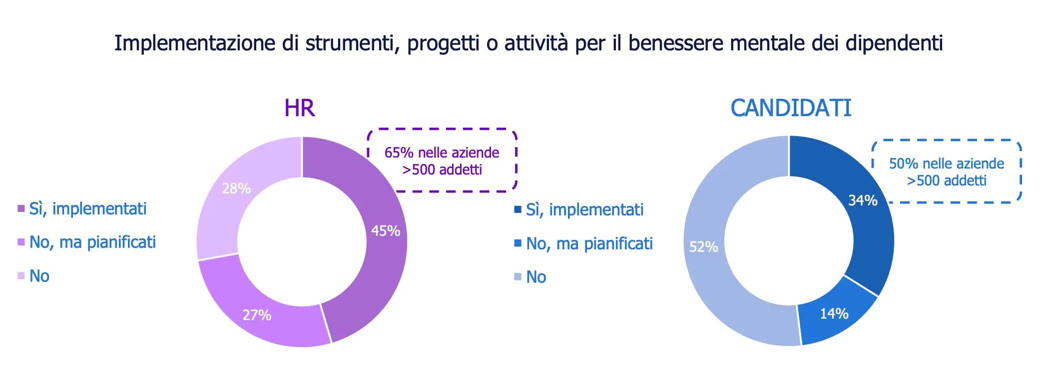 Randstad HR Trends Survey 2025