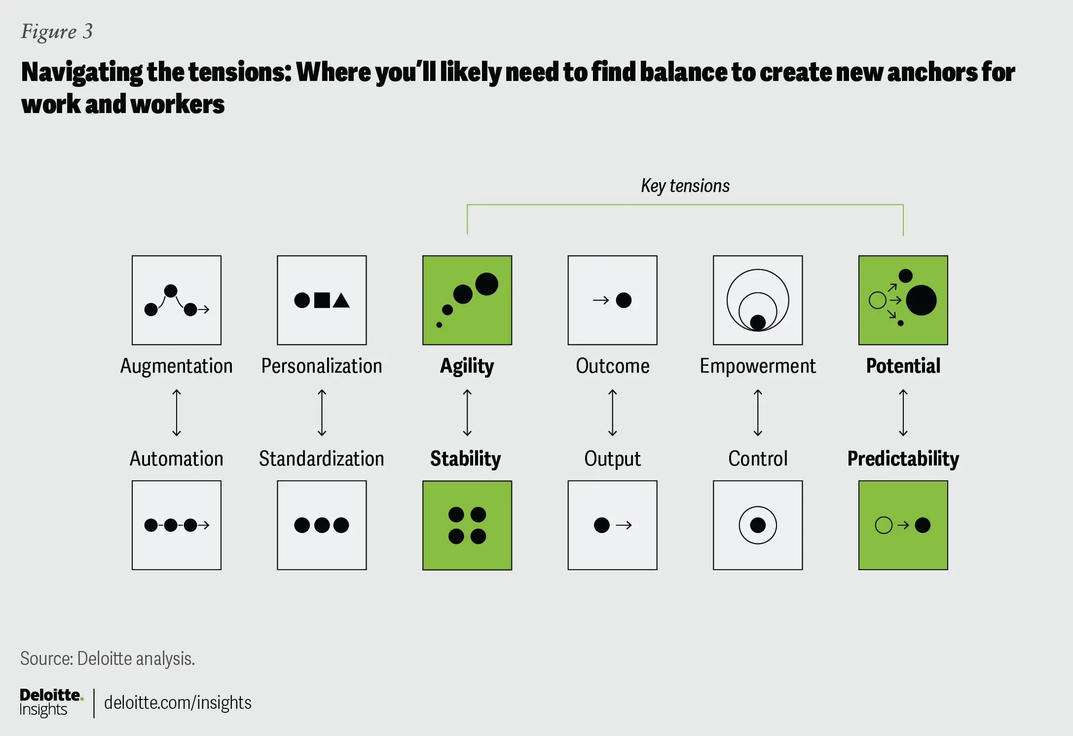 Human Capital Trends Report 2025 di Deloitte