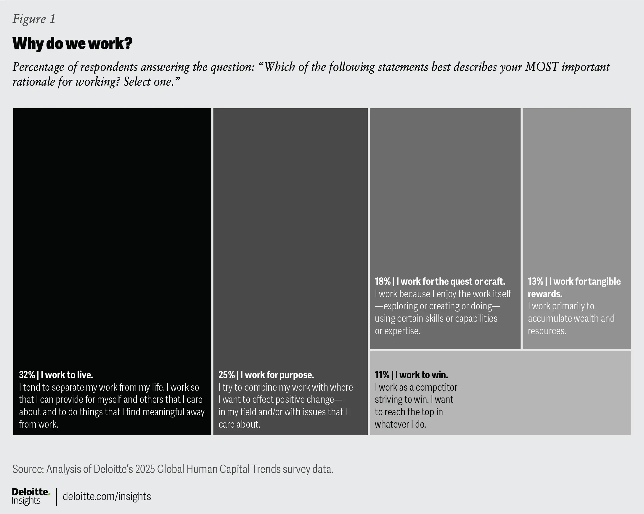 Human Capital Trends Report 2025 di Deloitte